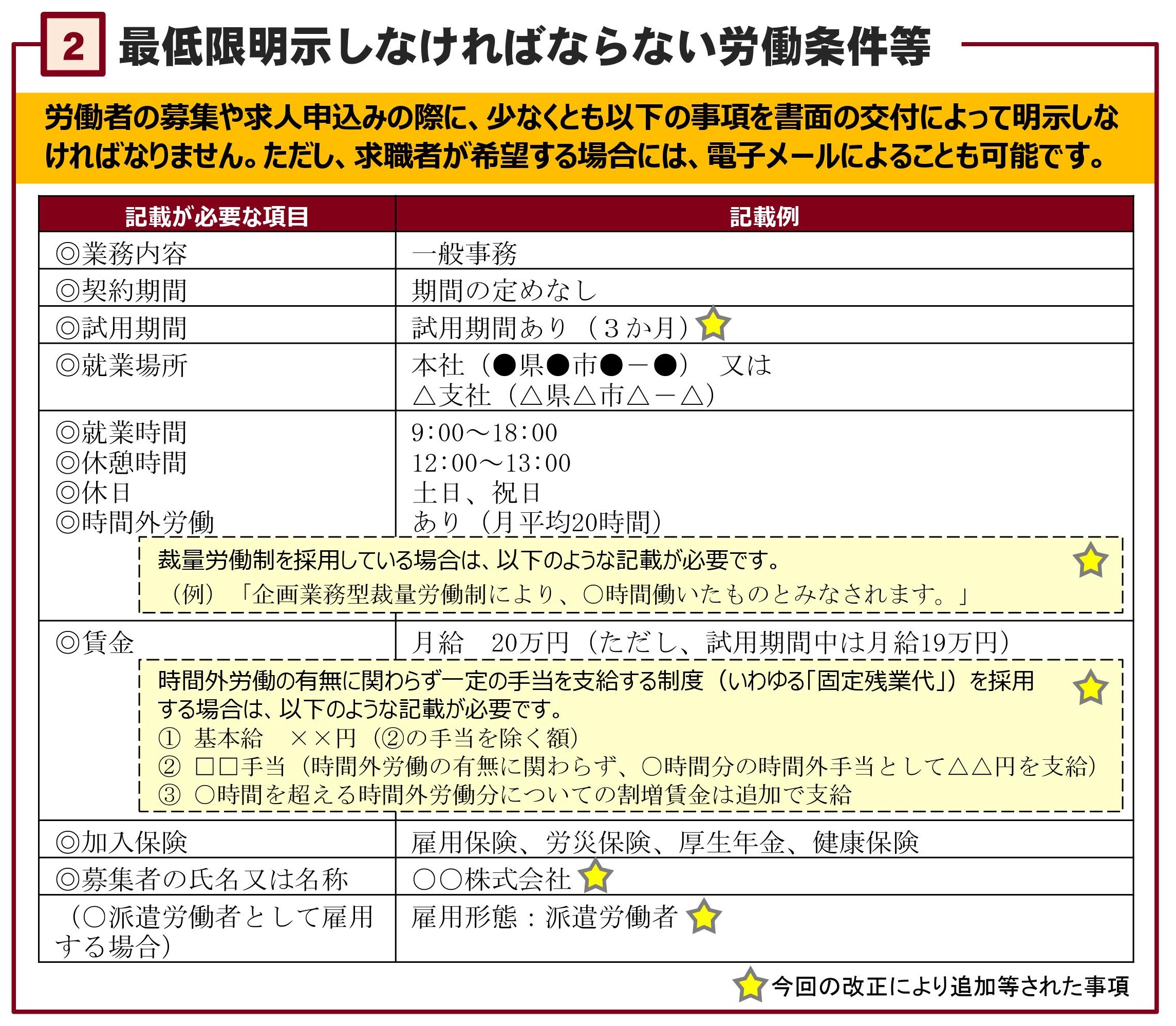 2018年1月の職業安定法改正以降、ホームページで求人要項を掲載する際に守るべき6つのポイントとは? BRANU.MAG 2018年1月の職業安定法改正以降、ホームページで求人要項を掲載する際に守るべき6つのポイントとは? BRANU.MAG